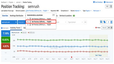 semrush position tracking.
